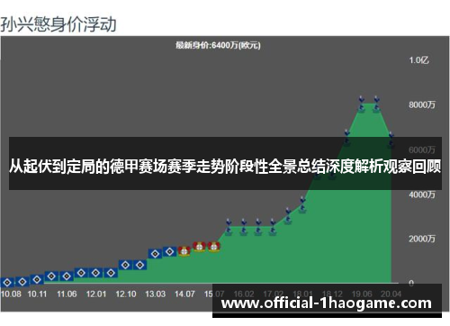 从起伏到定局的德甲赛场赛季走势阶段性全景总结深度解析观察回顾