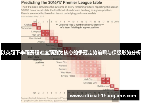 以英超下半程赛程难度预测为核心的争冠走势前瞻与保级形势分析