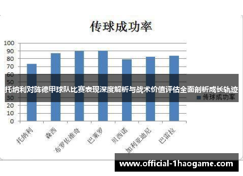 托纳利对阵德甲球队比赛表现深度解析与战术价值评估全面剖析成长轨迹