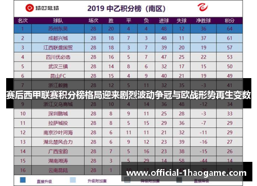 赛后西甲联赛积分榜格局迎来剧烈波动争冠与欧战形势再生变数