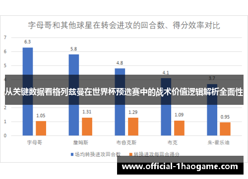 从关键数据看格列兹曼在世界杯预选赛中的战术价值逻辑解析全面性 从关键数据看格列兹曼在世界杯预选赛中的战术价值逻辑解析全面性