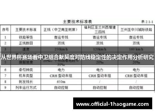 从世界杯赛场看中卫组合默契度对防线稳定性的决定作用分析研究