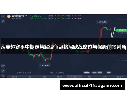 从英超赛季中期走势解读争冠格局欧战席位与保级前景判断 从英超赛季中期走势解读争冠格局欧战席位与保级前景判断
