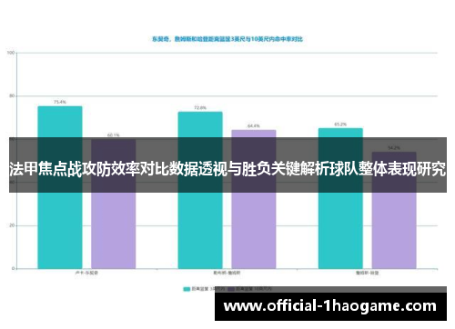法甲焦点战攻防效率对比数据透视与胜负关键解析球队整体表现研究