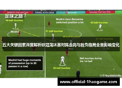 五大关键因素深度解析欧冠淘汰赛对阵走向与胜负格局全景影响变化 五大关键因素深度解析欧冠淘汰赛对阵走向与胜负格局全景影响变化