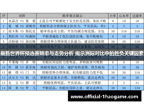 最新世界杯预选赛赔率与走势分析 揭示洲际对比中的胜负关键因素